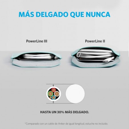 Cable Anker USB-C a USB-C 2.0 60W 1.8M Blanco